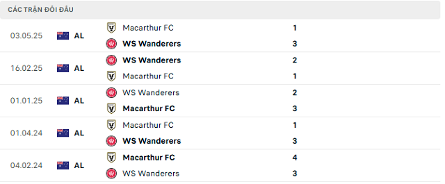 Lịch sử đối đầu Macarthur FC vs WS Wanderers Lịch sử đối đầu Macarthur FC vs WS Wanderers