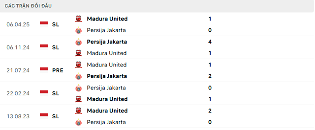 Lịch sử đối đầu Madura United vs Persija Jakarta Lịch sử đối đầu Madura United vs Persija Jakarta