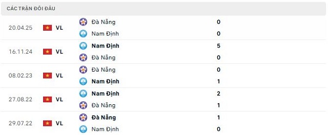 Lịch sử đối đầu Nam Định vs Đà Nẵng Lịch sử đối đầu Nam Định vs Đà Nẵng