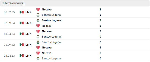 Lịch sử đối đầu Necaxa vs Santos Laguna Lịch sử đối đầu Necaxa vs Santos Laguna