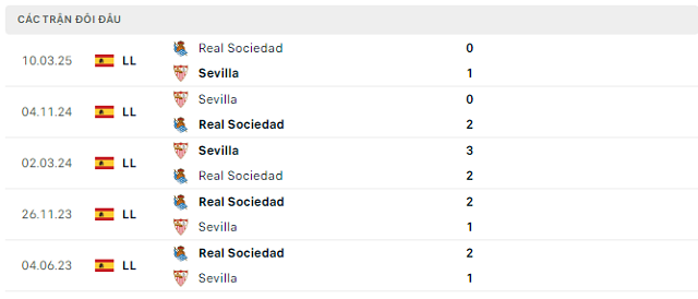 Lịch sử đối đầu Real Sociedad vs Sevilla Lịch sử đối đầu Real Sociedad vs Sevilla