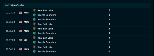 Lịch sử đối đầu Seattle Sounders vs Real Salt Lake Lịch sử đối đầu Seattle Sounders vs Real Salt Lake