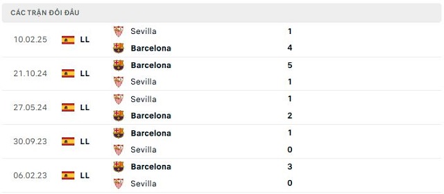 Lịch sử đối đầu Sevilla vs Barcelona Lịch sử đối đầu Sevilla vs Barcelona