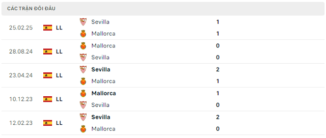 Lịch sử đối đầu Sevilla vs Mallorca Lịch sử đối đầu Sevilla vs Mallorca