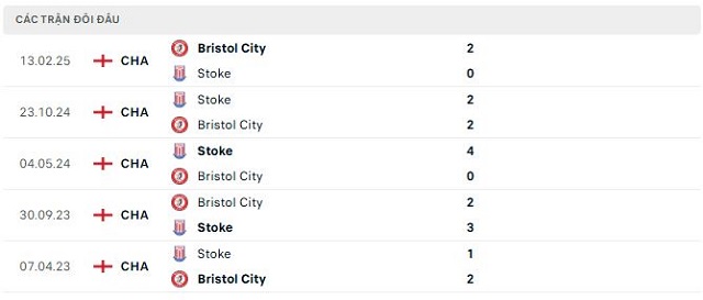 Lịch sử đối đầu Stoke vs Bristol City Lịch sử đối đầu Stoke vs Bristol City