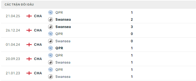 Lịch sử đối đầu Swansea vs Queens Park Rangers Lịch sử đối đầu Swansea vs Queens Park Rangers