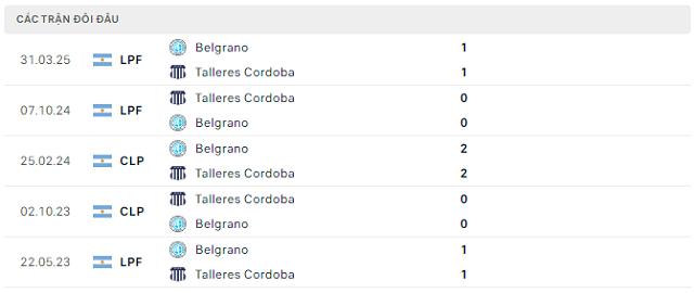 Lịch sử đối đầu Talleres Cordoba vs Belgrano Lịch sử đối đầu Talleres Cordoba vs Belgrano