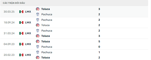 Lịch sử đối đầu Toluca vs Pachuca Lịch sử đối đầu Toluca vs Pachuca