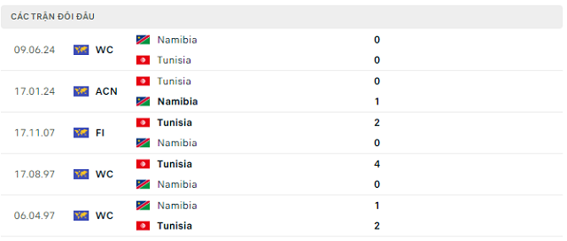 Lịch sử đối đầu Tunisia vs  Namibia Lịch sử đối đầu Tunisia vs  Namibia