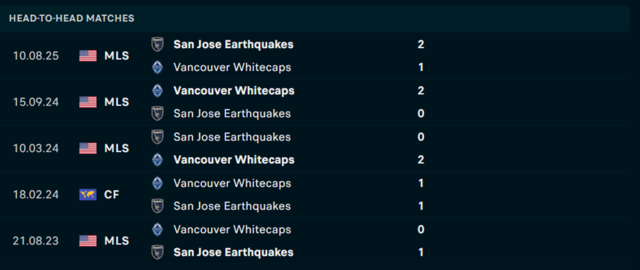 Lịch sử đối đầu Vancouver Whitecaps vs San Jose Earthquakes          Lịch sử đối đầu Vancouver Whitecaps vs San Jose Earthquakes