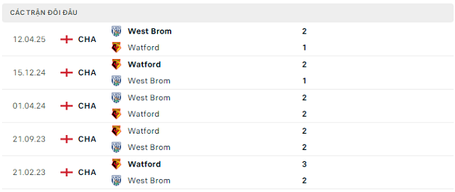 Lịch sử đối đầu Watford vs West Brom Lịch sử đối đầu Watford vs West Brom