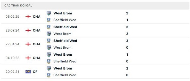 Lịch sử đối đầu West Brom vs Sheffield Wed Lịch sử đối đầu West Brom vs Sheffield Wed