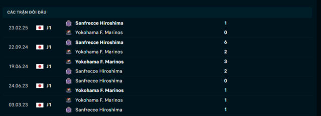 Lịch sử đối đầu Yokohama F. Marinos vs Sanfrecce Hiroshima Lịch sử đối đầu Yokohama F. Marinos vs Sanfrecce Hiroshima