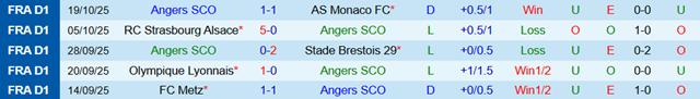 Phong độ 5 trận gần nhất của Angers SCO Phong độ 5 trận gần nhất của Angers SCO