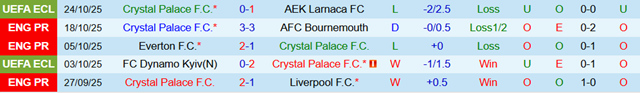 Phong độ 5 trận gần nhất của Crystal Palace Phong độ 5 trận gần nhất của Crystal Palace