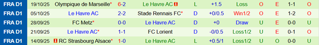 Phong độ 5 trận gần nhất của Le Havre Phong độ 5 trận gần nhất của Le Havre