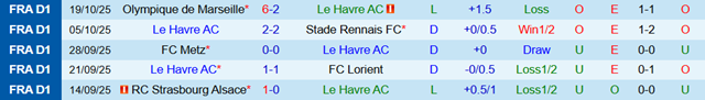Phong độ 5 trận gần nhất của Le Havre Phong độ 5 trận gần nhất của Le Havre