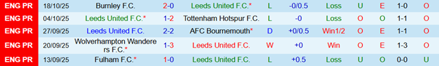 Phong độ 5 trận gần nhất của Leeds United Phong độ 5 trận gần nhất của Leeds United