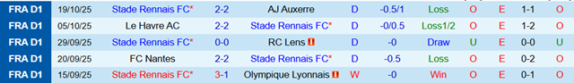 Phong độ 5 trận gần nhất của Rennes Phong độ 5 trận gần nhất của Rennes