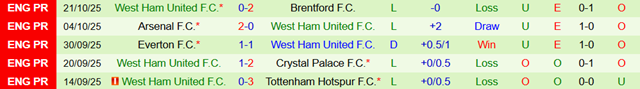 Phong độ 5 trận gần nhất của West Ham United Phong độ 5 trận gần nhất của West Ham United