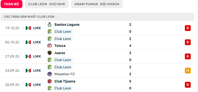 Phong độ Club Leon 5 trận đã qua Phong độ Club Leon 5 trận đã qua