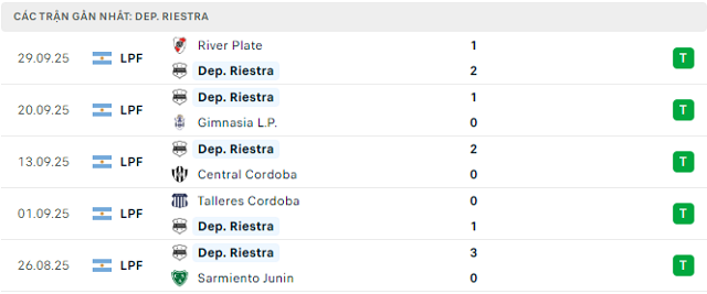 Phong độ Dep. Riestra 5 trận đã qua Phong độ Dep. Riestra 5 trận đã qua