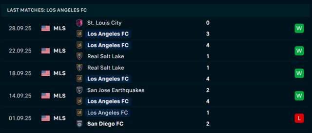 Phong độ  Los Angeles FC 5 trận vừa qua Phong độ  Los Angeles FC 5 trận vừa qua