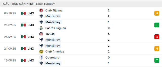 Phong độ Monterrey 5 trận đã qua Phong độ Monterrey 5 trận đã qua