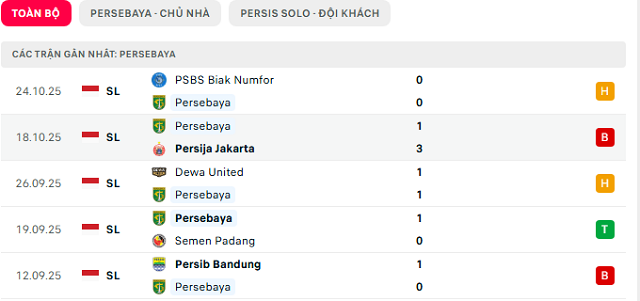 Phong độ Persebaya 5 trận đã qua Phong độ Persebaya 5 trận đã qua