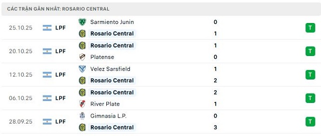 Phong độ Rosario Central 5 trận đã qua Phong độ Rosario Central 5 trận đã qua