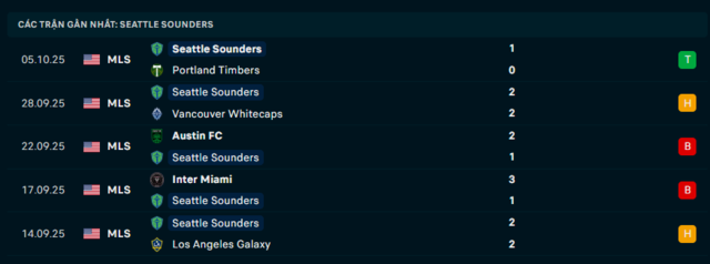 Phong độ Seattle Sounders 5 trận đã qua Phong độ Seattle Sounders 5 trận đã qua